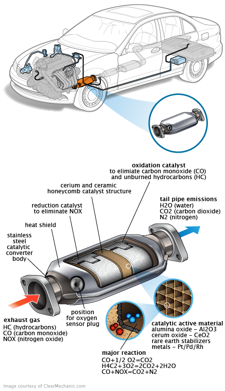 See C2167 repair manual